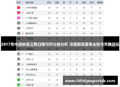 2017年中超联赛完整日程与积分榜分析 深度解读赛季走势与关键战役